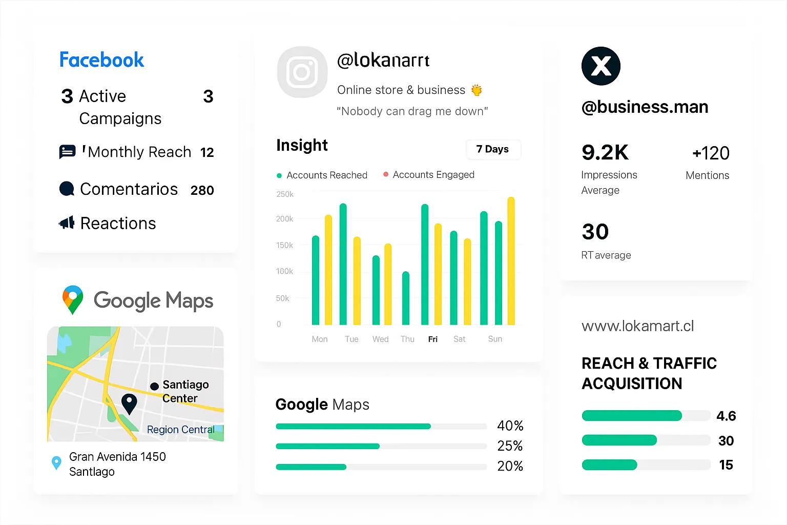KPI, redes sociales, sitio web